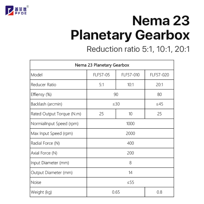 Motor de caja de cambios plane - Nema23 Stepper reseña y precio